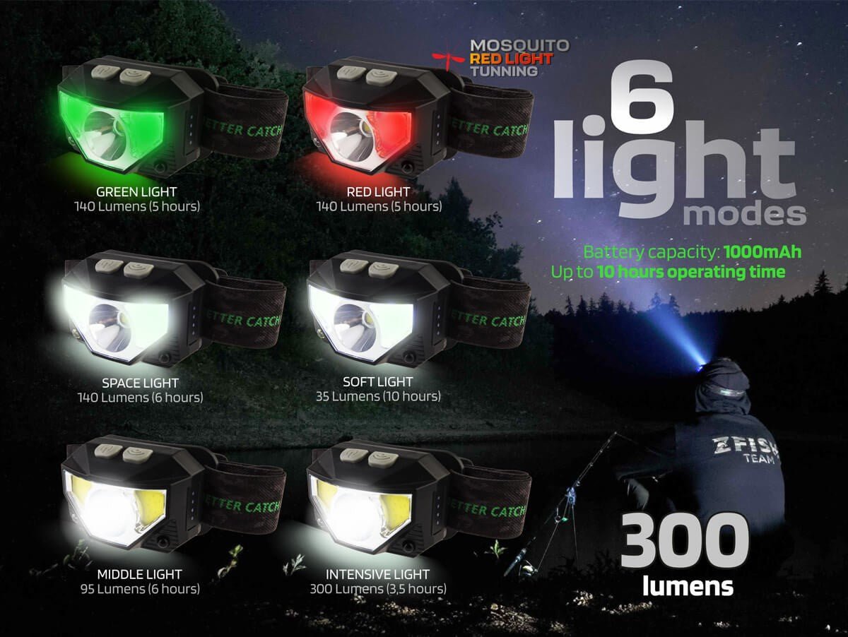 Linterna frontal Zfish Neonix - Tienda Carpfishing